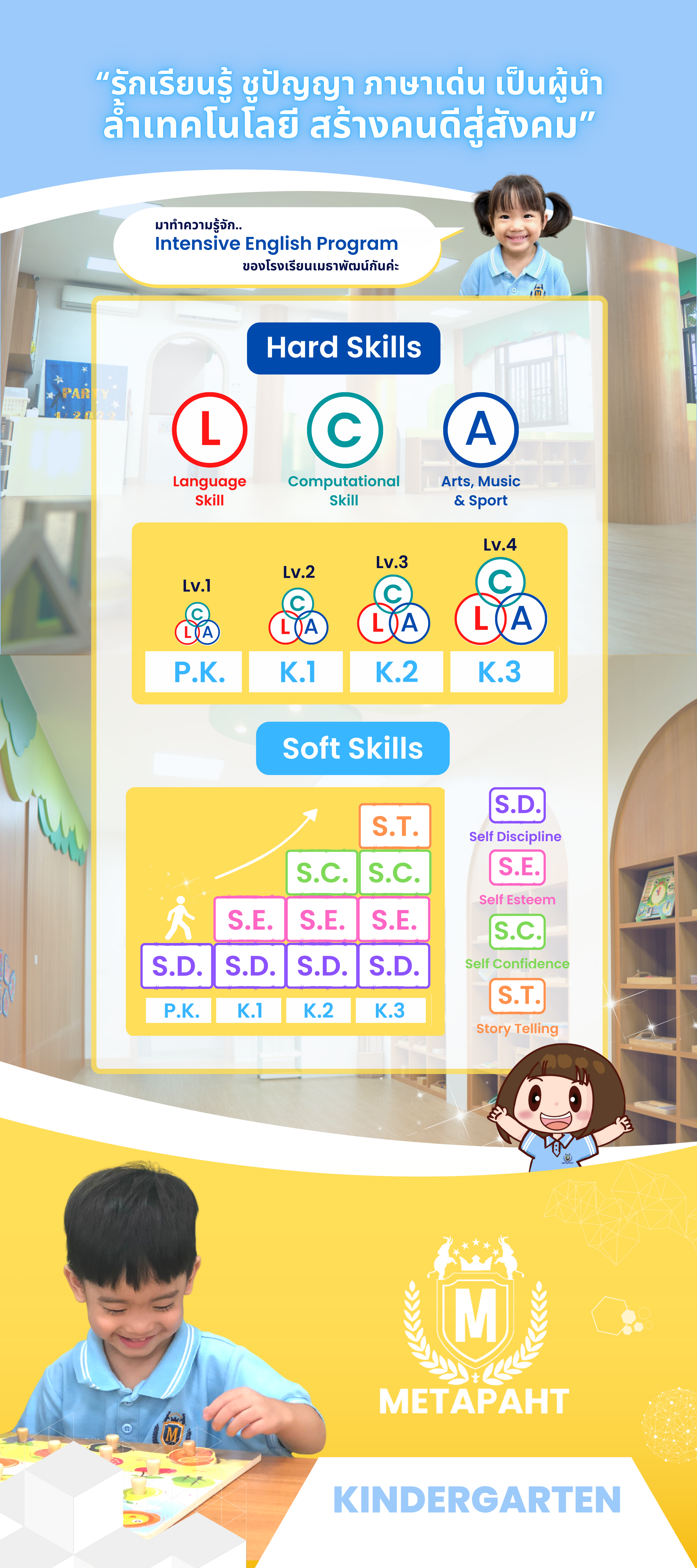 IEP Kindergarten